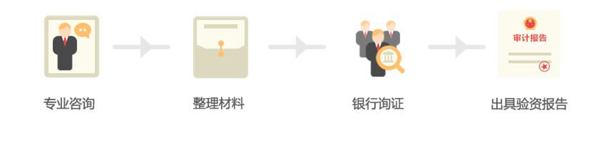詢證驗資報告流程企邦達.png