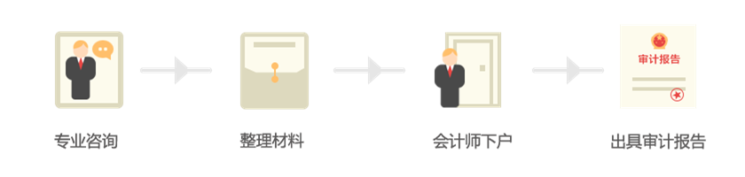 企邦達(dá)年度審計(jì)專項(xiàng)審計(jì)報(bào)告流程.png