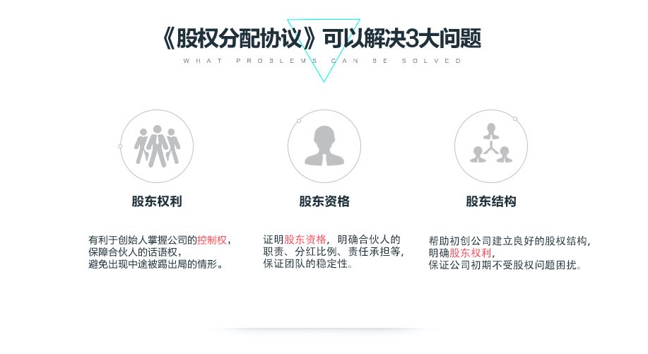 易法務股權分配協(xié)議.png