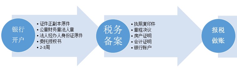 合肥注冊公司流程2.jpg