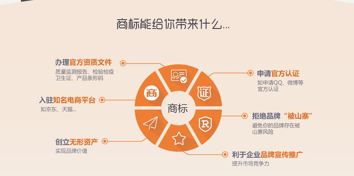 商標(biāo)的好處企邦達(dá).jpg