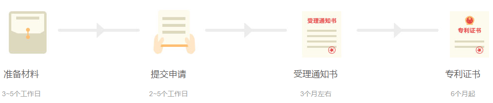 申請(qǐng)實(shí)用專利流程.png
