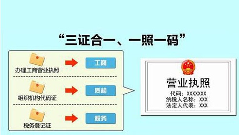 合肥市三證合一換照.jpg