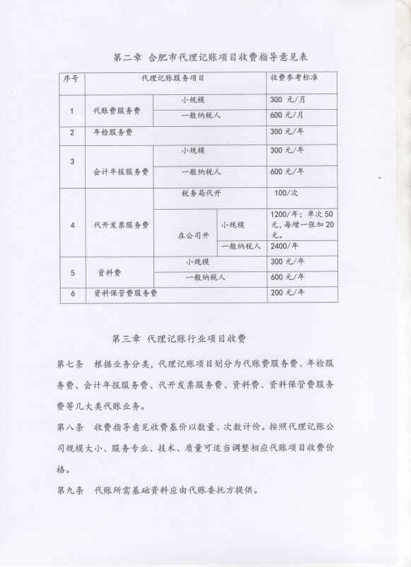 合肥市代理記賬協(xié)會(huì)代賬收費(fèi)標(biāo)準(zhǔn)3.jpg