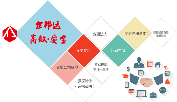 公司變更營業(yè)執(zhí)照找企邦達(dá).png