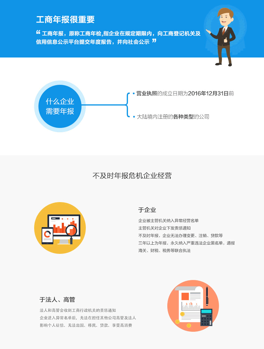 2016-2017安徽企業(yè)工商年報(bào)公示重要性.png