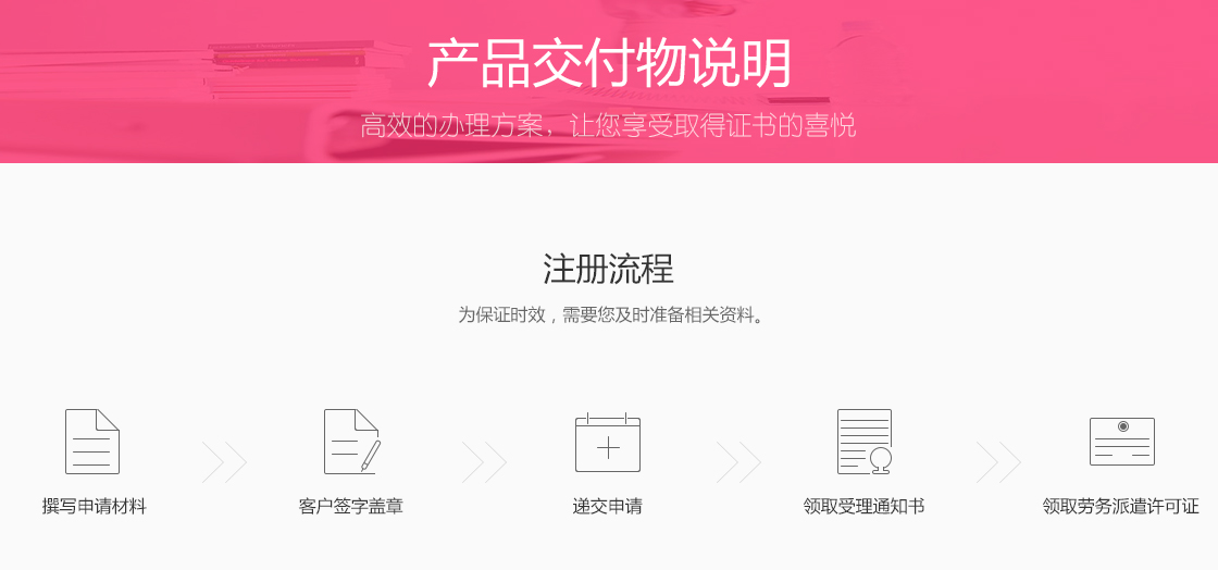 勞務(wù)派遣許可證辦理流程.jpg