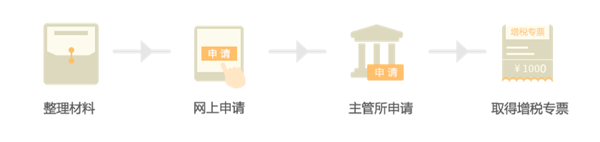 91qbd發(fā)票代開流程2.jpg