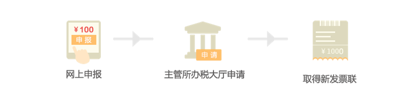 發(fā)票代購.png