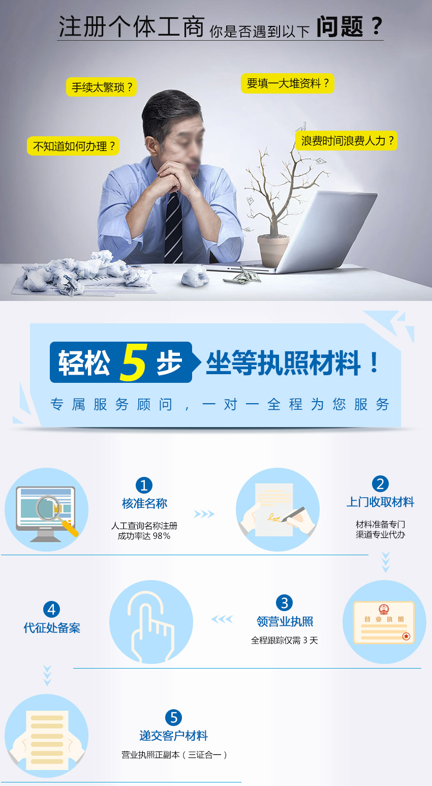 個(gè)體戶營(yíng)業(yè)執(zhí)照注冊(cè).jpg