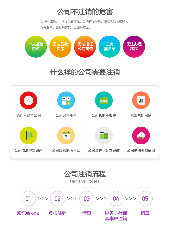 合肥公司注銷流程費(fèi)用.png