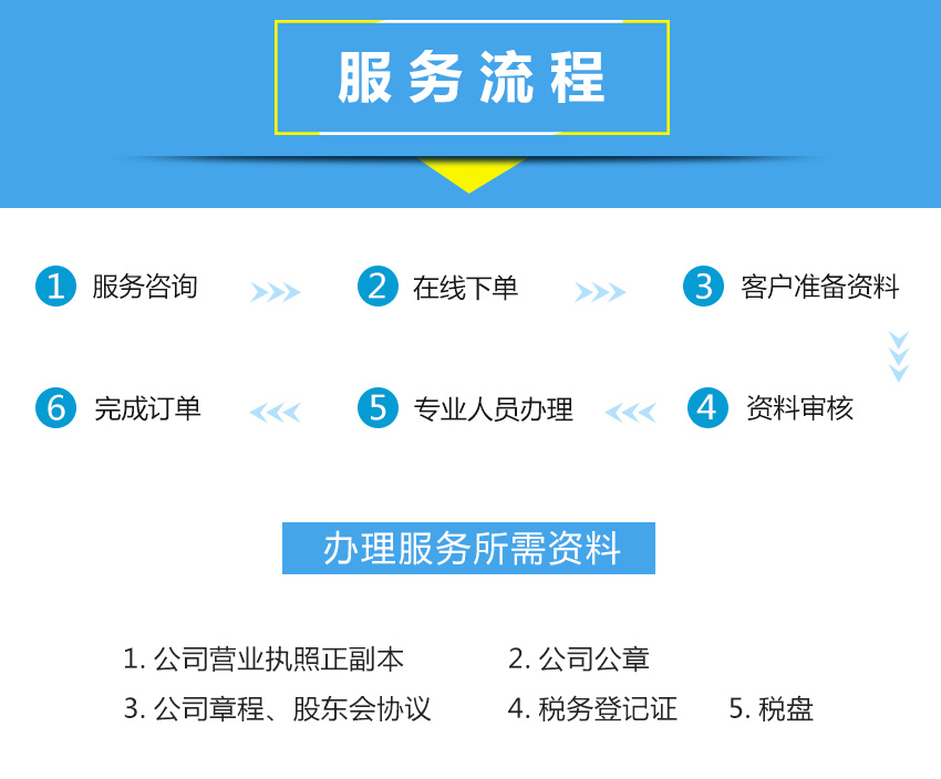 合肥稅控發(fā)票流程服務(wù)流程.jpg
