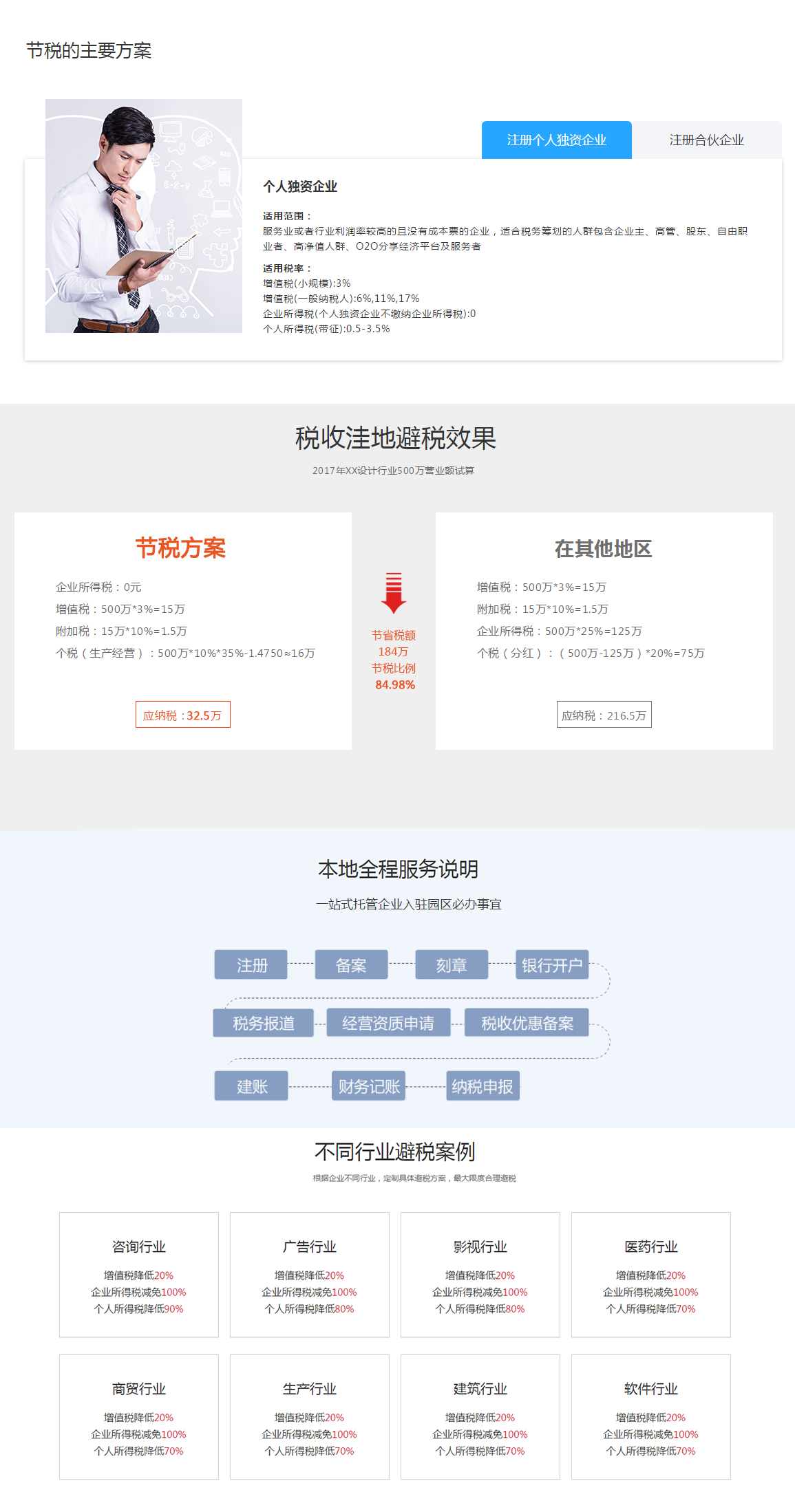 稅收優(yōu)惠政策.png