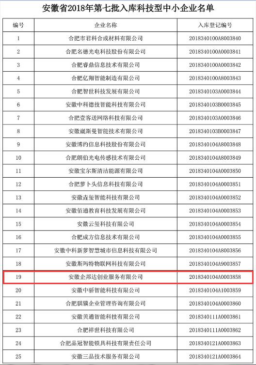 科技型中小企業(yè)2.jpg