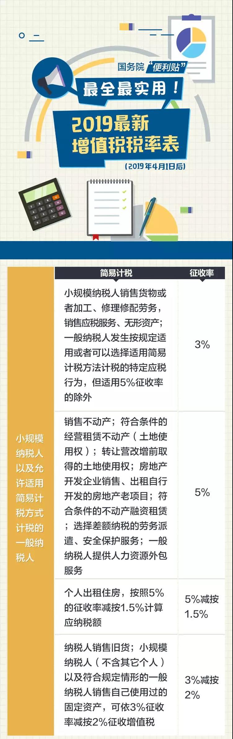 2019最新最全增值稅稅率 (1).jpg