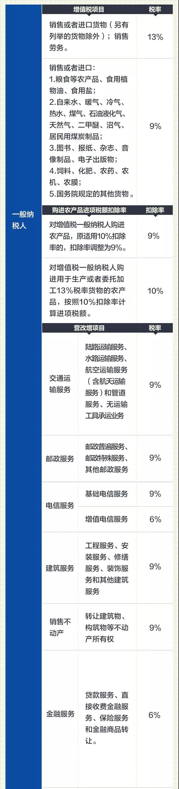 2019最新最全增值稅稅率 (2).jpg