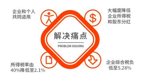 企邦達(dá)稅樂(lè)寶納稅籌劃.jpg