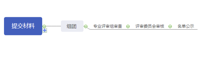 安徽工法流程
