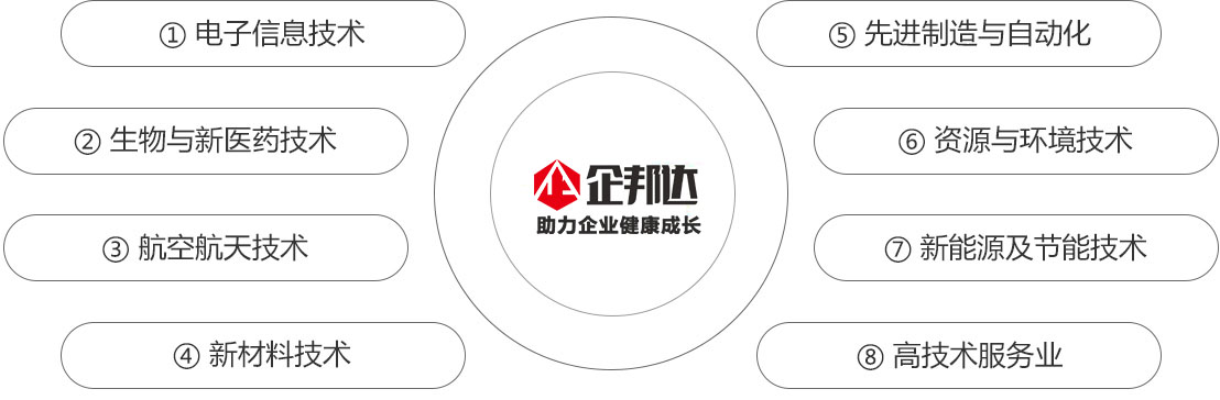 申請高企的行業(yè).jpg